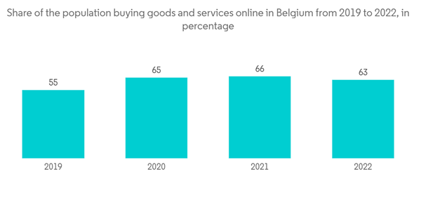 Belgium Data Center Rack Market Share Of The Population Buying Good Belgium Data Center Rack Market Share Of The Population Buying Good
