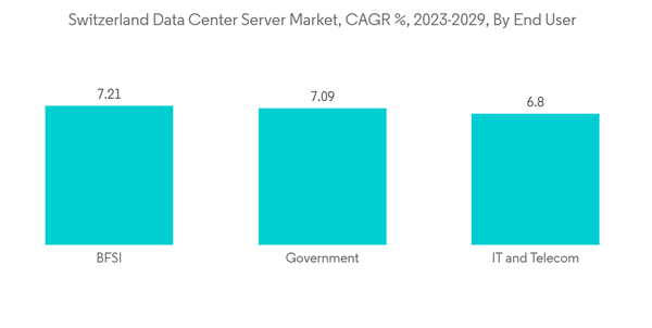 Switzerland Data Center Server Market Switzerland Data Center Serve Switzerland Data Center Server Market Switzerland Data Center Serve