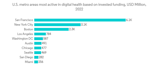United States Data Center Server Market U. S. Metro Areas Most Activ United States Data Center Server Market U. S. Metro Areas Most Activ