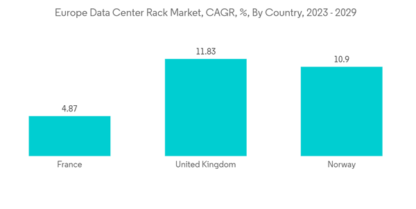 Europe Data Center Rack Market Europe Data Center Rack Market C A G R Europe Data Center Rack Market Europe Data Center Rack Market C A G R
