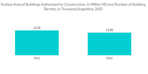 Argentina Satellite Imagery Services Market Surface Area Of Buildin Argentina Satellite Imagery Services Market Surface Area Of Buildin