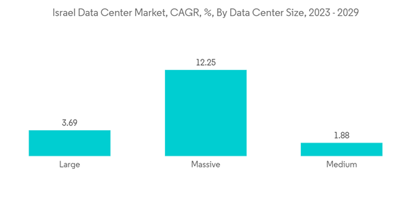 Israel Data Center Rack Market Israel Data Center Market C A G R By D Israel Data Center Rack Market Israel Data Center Market C A G R By D