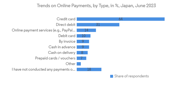 Japan Data Center Cooling Market Trends On Online Payments By Type Japan Data Center Cooling Market Trends On Online Payments By Type