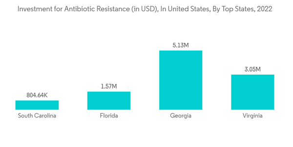Antibiotic Resistance Market Investment For Antibiotic Resistance I Antibiotic Resistance Market Investment For Antibiotic Resistance I