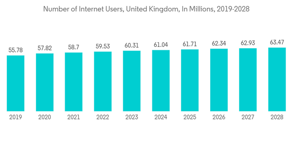 Europe Data Center Server Market Number Of Internet Users United Ki Europe Data Center Server Market Number Of Internet Users United Ki