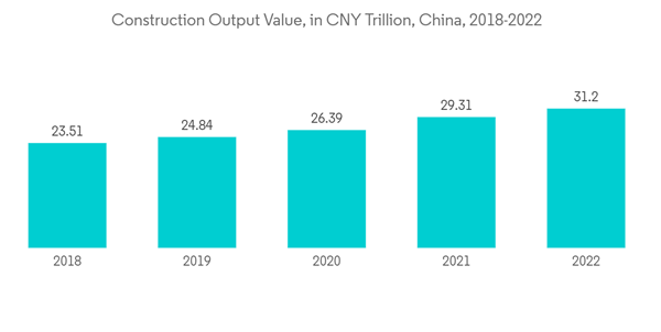 China Marble Market Construction Output Value In C N Y Trillion China China Marble Market Construction Output Value In C N Y Trillion China
