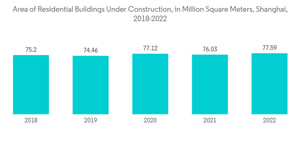 China Marble Market Area Of Residential Buildings Under Constructio China Marble Market Area Of Residential Buildings Under Constructio
