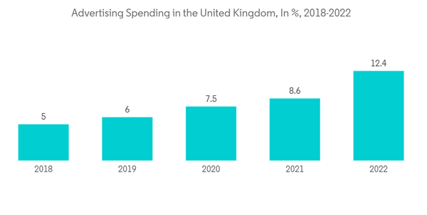 United Kingdom Sports Team And Clubs Market Advertising Spending In United Kingdom Sports Team And Clubs Market Advertising Spending In