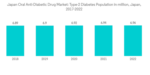 Japan Oral Anti Diabetic Drug Market Japan Oral Anti Diabetic Drug Japan Oral Anti Diabetic Drug Market Japan Oral Anti Diabetic Drug