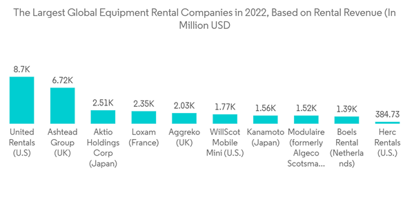 Machinery Rental And Leasing Market The Largest Global Equipment Re Machinery Rental And Leasing Market The Largest Global Equipment Re