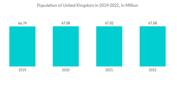 United Kingdom Pension Fund Market Population Of United Kingdom In United Kingdom Pension Fund Market Population Of United Kingdom In