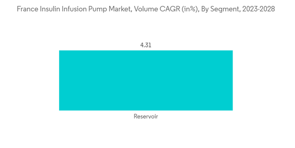France Insulin Infusion Pump Market France Insulin Infusion Pump Ma France Insulin Infusion Pump Market France Insulin Infusion Pump Ma