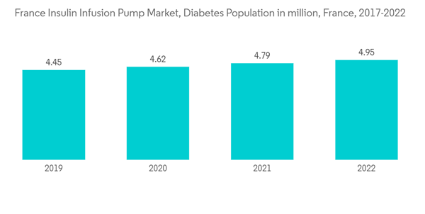 France Insulin Infusion Pump Market France Insulin Infusion Pump Ma France Insulin Infusion Pump Market France Insulin Infusion Pump Ma