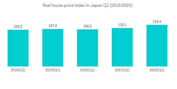 Japan Mortgage Loan Brokers Real House Price Index In Japan Q1 2018 Japan Mortgage Loan Brokers Real House Price Index In Japan Q1 2018