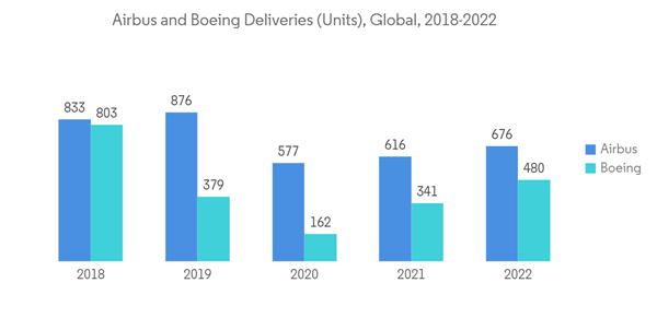 Aircraft Windshield Wiper Systems Market Airbus And Boeing Deliveri Aircraft Windshield Wiper Systems Market Airbus And Boeing Deliveri