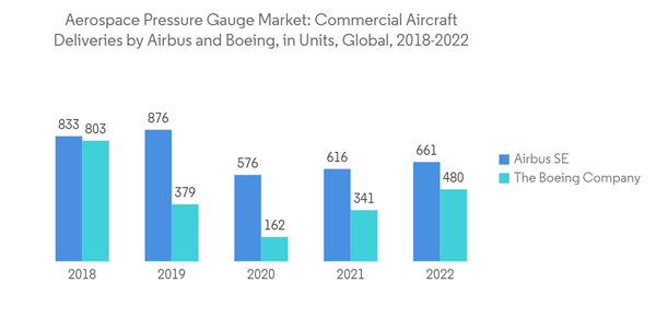 Aerospace Pressure Gauge Market Aerospace Pressure Gauge Market Com Aerospace Pressure Gauge Market Aerospace Pressure Gauge Market Com