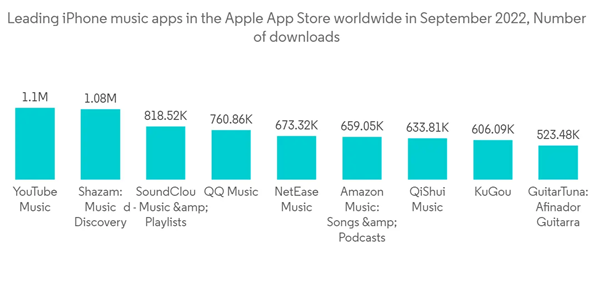 Music App Market Leading I Phone Music Apps In The Apple App Store W Music App Market Leading I Phone Music Apps In The Apple App Store W