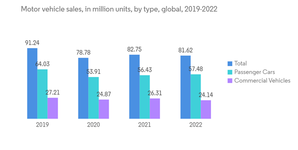 Precision Turned Product Manufacturing Market Motor Vehicle Sales I Precision Turned Product Manufacturing Market Motor Vehicle Sales I