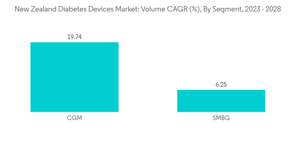New Zealand Diabetes Devices Market New Zealand Diabetes Devices Ma New Zealand Diabetes Devices Market New Zealand Diabetes Devices Ma