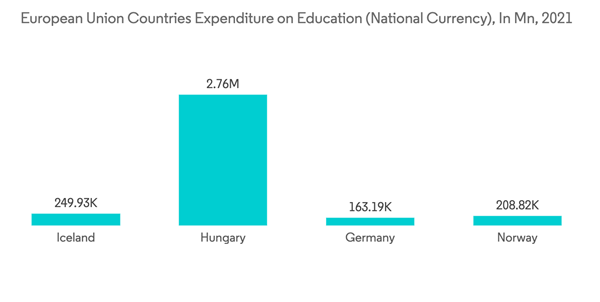 Europe Student Accomodation Market European Union Countries Expendi Europe Student Accomodation Market European Union Countries Expendi