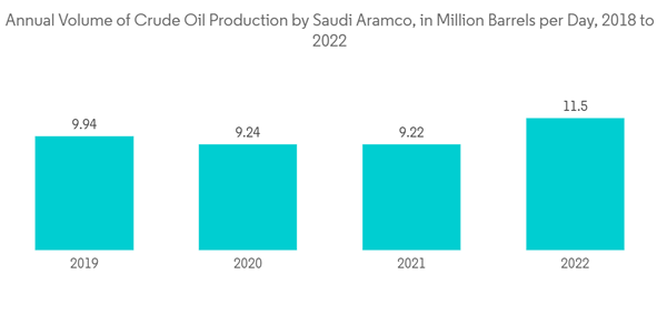 Ksa Satellite Imagery Services Market Annual Volume Of Crude Oil Pr Ksa Satellite Imagery Services Market Annual Volume Of Crude Oil Pr