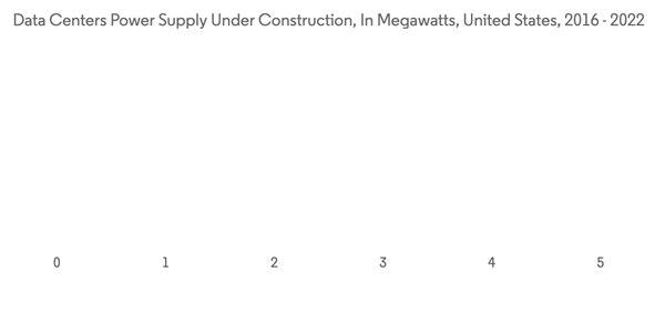 North America Wire And Cable Market Data Centers Power Supply Under North America Wire And Cable Market Data Centers Power Supply Under