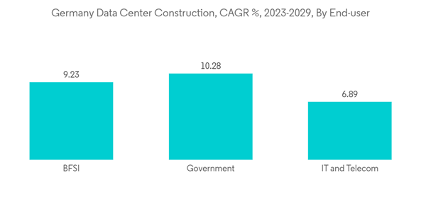 Germany Data Center Construction Market Germany Data Center Constru Germany Data Center Construction Market Germany Data Center Constru