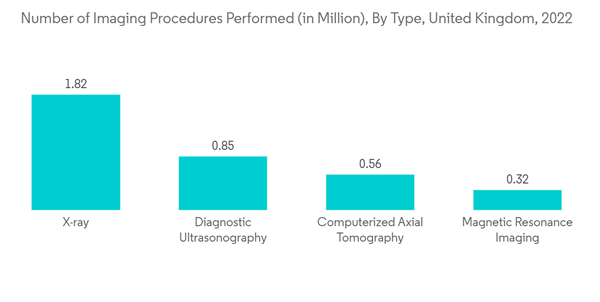 Mri Compatible Iv Infusion Pump Market Number Of Imaging Procedures Mri Compatible Iv Infusion Pump Market Number Of Imaging Procedures