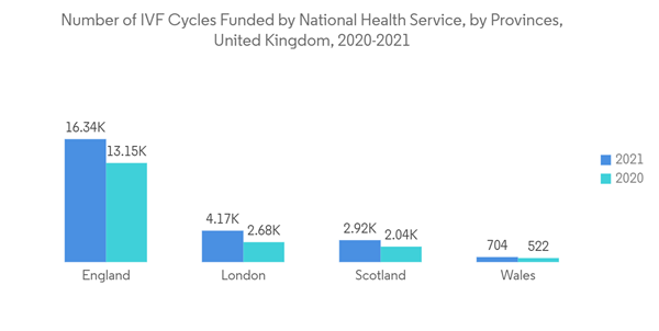 United Kingdom In Vitro Fertilization Market Number Of I V F Cycles F United Kingdom In Vitro Fertilization Market Number Of I V F Cycles F