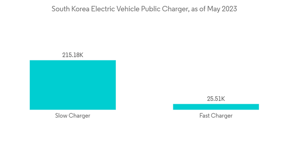 South Korea Electric Vehicle Battery Market South Korea Electric Ve South Korea Electric Vehicle Battery Market South Korea Electric Ve