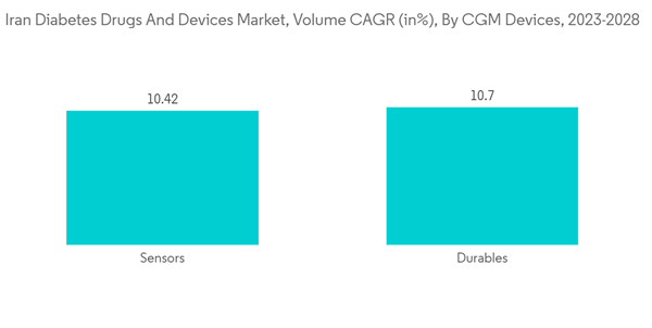 Iran Diabetes Care Drugs And Devices Market Iran Diabetes Drugs And Iran Diabetes Care Drugs And Devices Market Iran Diabetes Drugs And