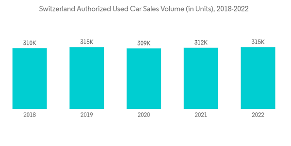Switzerland Used Car Market Switzerland Authorized Used Car Sales V Switzerland Used Car Market Switzerland Authorized Used Car Sales V