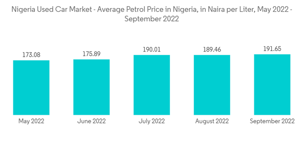 Nigeria Used Car Market Nigeria Used Car Market Average Petrol Pr Nigeria Used Car Market Nigeria Used Car Market Average Petrol Pr