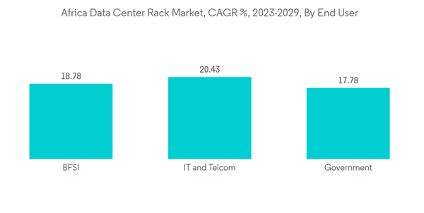 Africa Data Center Rack Market Africa Data Center Rack Market C A G R Africa Data Center Rack Market Africa Data Center Rack Market C A G R