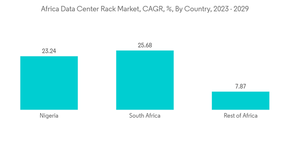 Africa Data Center Rack Market Africa Data Center Rack Market C A G R Africa Data Center Rack Market Africa Data Center Rack Market C A G R