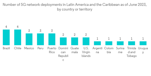 South America Data Center Rack Market Number Of 5 G Network Deployme South America Data Center Rack Market Number Of 5 G Network Deployme