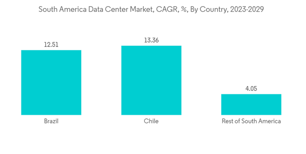 South America Data Center Rack Market South America Data Center Mar South America Data Center Rack Market South America Data Center Mar