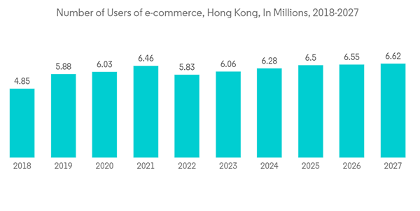 Hong Kong Data Center Rack Market Number Of Users Of E Commerce Hon Hong Kong Data Center Rack Market Number Of Users Of E Commerce Hon