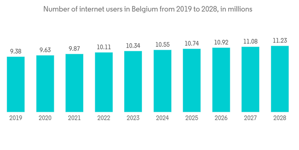 Germany Data Center Rack Market Number Of Internet Users In Belgium Germany Data Center Rack Market Number Of Internet Users In Belgium