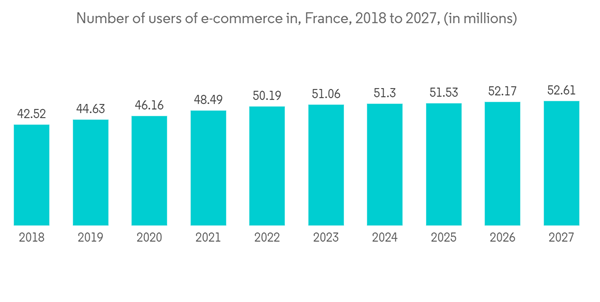 France Data Center Rack Market Number Of Users Of E Commerce In Fra France Data Center Rack Market Number Of Users Of E Commerce In Fra
