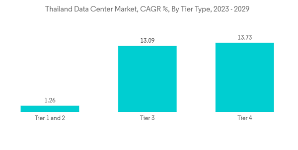 Thailand Data Center Construction Market Thailand Data Center Marke Thailand Data Center Construction Market Thailand Data Center Marke