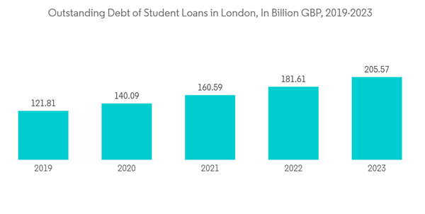 Uk Education Student Loans Market Outstanding Debt Of Student Loans Uk Education Student Loans Market Outstanding Debt Of Student Loans