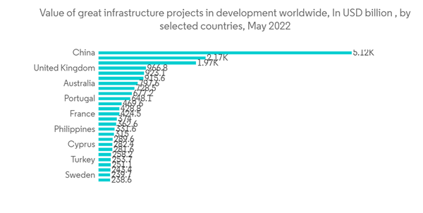 Bridge Construction Market Value Of Great Infrastructure Projects I Bridge Construction Market Value Of Great Infrastructure Projects I