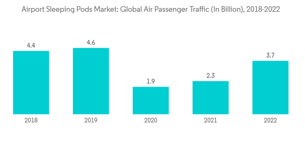 Airport Sleeping Pods Market Airport Sleeping Pods Market Global Ai Airport Sleeping Pods Market Airport Sleeping Pods Market Global Ai
