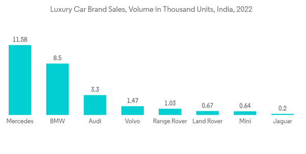 Asia Pacific Automotive Plastics Market Luxury Car Brand Sales Volu Asia Pacific Automotive Plastics Market Luxury Car Brand Sales Volu