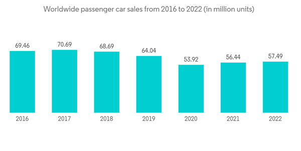 Electric Vehicle Relay Market Worldwide Passenger Car Sales From 20 Electric Vehicle Relay Market Worldwide Passenger Car Sales From 20