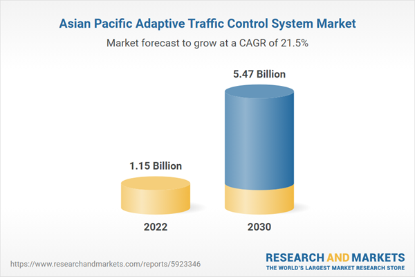 Asian Pacific Adaptive Traffic Control System Market Asian Pacific Adaptive Traffic Control System Market
