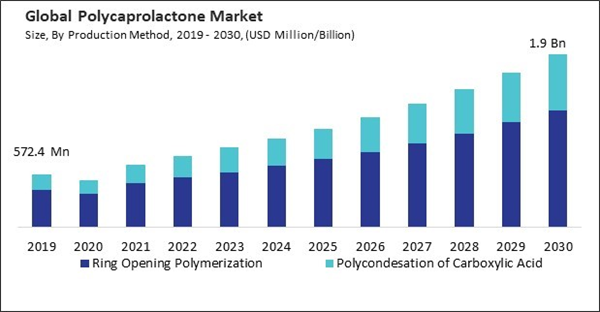 polycaprolactone-market-size.jpg polycaprolactone-market-size.jpg