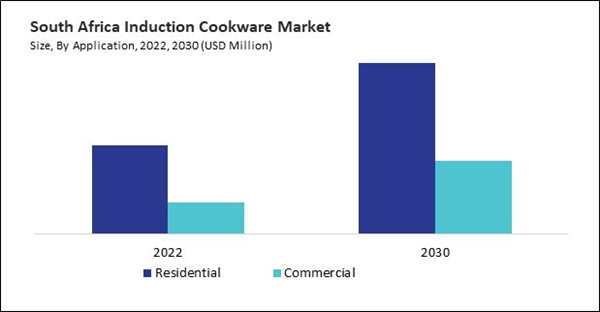 lamea-induction-cookware-market-size.jpg lamea-induction-cookware-market-size.jpg