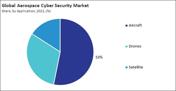 aerospace-cyber-security-market-share.jpg aerospace-cyber-security-market-share.jpg